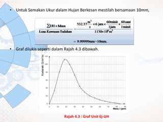 • Untuk Semakan Ukur dalam Hujan Berkesan mestilah bersamaan 10mm,
• Graf dilukis seperti dalam Rajah 4.3 dibawah.
Rajah 4.3 : Graf Unit 6j-UH
 