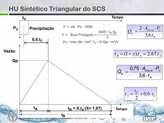 Hidrograma_Unitario_Parte_2-2 (1).pdf