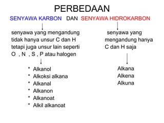 PERBEDAAN
SENYAWA KARBON DAN SENYAWA HIDROKARBON
senyawa yang mengandung
tidak hanya unsur C dan H
tetapi juga unsur lain seperti
O , N , S , P atau halogen
senyawa yang
mengandung hanya
C dan H saja
* Alkanol
* Alkoksi alkana
* Alkanal
* Alkanon
* Alkanoat
* Alkil alkanoat
Alkana
Alkena
Alkuna
 
