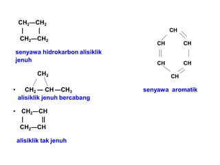 CH2―CH2
| |
CH2―CH2
senyawa hidrokarbon alisiklik
jenuh
CH2
• CH2 ― CH ―CH3
alisiklik jenuh bercabang
senyawa aromatik
• CH2―CH
| ||
CH2―CH
alisiklik tak jenuh
CH
CH CH
CH CH
CH
 