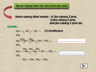 Rantai cabang lebih dari satu jenis dan sama 
Nama cabang diberi awalan : di jika cabang 2 jenis, 
tri jika cabang 3 jenis, 
tetra jika cabang 4 jenis dst. 
…………………………………… 
H3C — CH — CH — 
CH3 
H3C CH3 
2,3-dimetilbutana 
H3C — CH — CH — CH — CH2 — 
CH3 
CH3 CH3 CH3 
H3C — CH2 — CH — CH — CH2 — 
CH3 
CH3 — CH2 CH2 — CH3 
………………………………………………….….. 
 