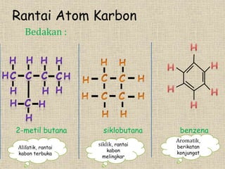Rantai Atom Karbon 
Bedakan : 
2-metil butana siklobutana benzena 
Alifatik, rantai 
kabon terbuka 
siklik, rantai 
kabon 
melingkar 
Aromatik, 
berikatan 
konjungat 
 