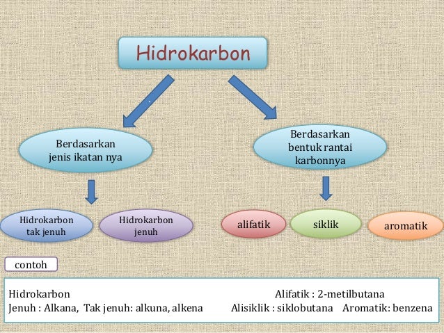 Hidrokarbon