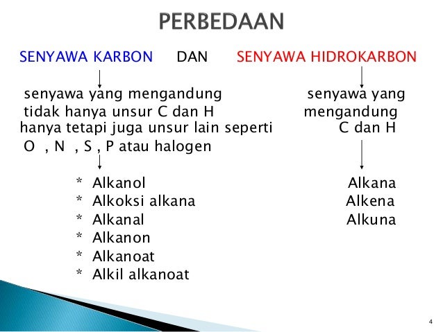 Materi kimia kelas 11 tentang hidrokarbon