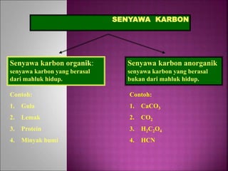 SENYAWA KARBON
Senyawa karbon organik:
senyawa karbon yang berasal
dari mahluk hidup.
Senyawa karbon anorganik
senyawa karbon yang berasal
bukan dari mahluk hidup.
Contoh:
1. Gula
2. Lemak
3. Protein
4. Minyak bumi
Contoh:
1. CaCO3
2. CO2
3. H2C2O4
4. HCN
 