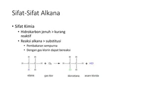 Sifat-Sifat Alkana
• Sifat Kimia
• Hidrokarbon jenuh > kurang
reaktif
• Reaksi alkana > substitusi
• Pembakaran sempurna
• Dengan gas klorin dapat bereaksi
 