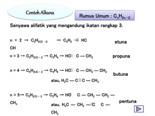 etuna
propuna
butuna
pentuna
Senyawa alifatik yang mengandung ikatan rangkap 3.
n = 2 → C2H2(2) -2 → C2H2 → HC
CH
n = 3 → C3H2(3) - 2 → C3H4 → HC C — CH3
n = 4 → C4H2(4) - 2 → C4H6 → HC C — CH2 — CH3
n = 5→ C5H2(5) - 2 → C5H8 → HC C — CH2 — CH2 —
CH3
atau, H3C — C C — CH3
atau, H3C — CH2 — C C —
CH3
ContohAlkuna
Rumus Umum : CnH2n -2
 