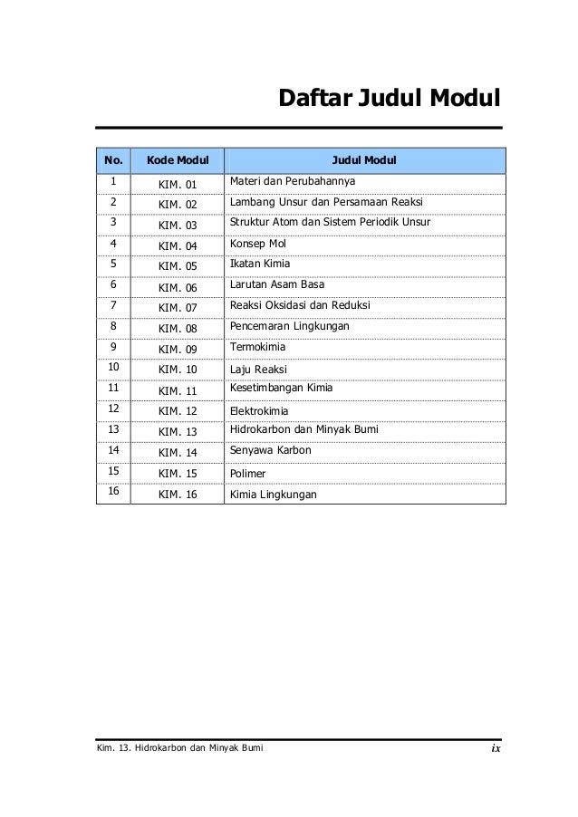 Hidrokarbon dan minyak bumi Hidrokarbon dan minyak bumi