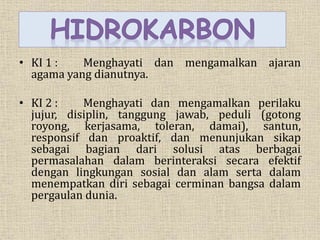 • KI 1 : Menghayati dan mengamalkan ajaran
agama yang dianutnya.
• KI 2 : Menghayati dan mengamalkan perilaku
jujur, disiplin, tanggung jawab, peduli (gotong
royong, kerjasama, toleran, damai), santun,
responsif dan proaktif, dan menunjukan sikap
sebagai bagian dari solusi atas berbagai
permasalahan dalam berinteraksi secara efektif
dengan lingkungan sosial dan alam serta dalam
menempatkan diri sebagai cerminan bangsa dalam
pergaulan dunia.
 