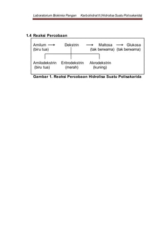 Laboratorium Biokimia Pangan Karbohidrat II (Hidrolisa Suatu Polisakarida)
1.4 Reaksi Percobaan
Amilum Dekstrin Maltosa Glukosa
(biru tua) (tak berwarna) (tak berwarna)
Amilodekstrin Eritrodekstrin Akrodekstrin
(biru tua) (merah) (kuning)
Gambar 1. Reaksi Percobaan Hidrolisa Suatu Polisakarida
 