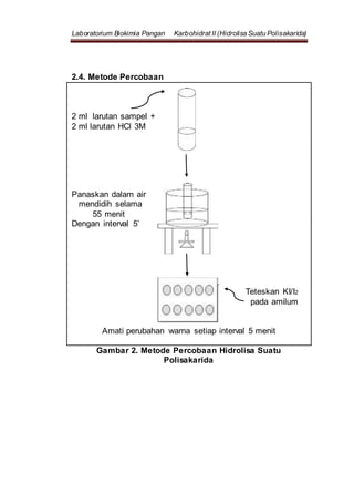 Laboratorium Biokimia Pangan Karbohidrat II (Hidrolisa Suatu Polisakarida)
2.4. Metode Percobaan
2 ml larutan sampel +
2 ml larutan HCl 3M
Panaskan dalam air
mendidih selama
55 menit
Dengan interval 5’
Teteskan KI/I2
pada amilum
Amati perubahan warna setiap interval 5 menit
Gambar 2. Metode Percobaan Hidrolisa Suatu
Polisakarida
 