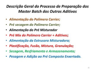 Descrição Geral do Processo de Preparação dos
Master Batch dos Outros Aditivos
• Alimentação do Polímero Carrier;
• Pré secagem do Polímero Carrier;
• Alimentação do Pré Misturador
• Pré Mix do Polímero Carrier + Aditivos;
• Alimentação da Extrusora Misturadora;
• Plastificação, Fusão, Mistura, Granulação;
• Secagem, Resfriamento e Armazenamento;
• Pesagem e Adição ao Pré Composto Enxertado.
23
 