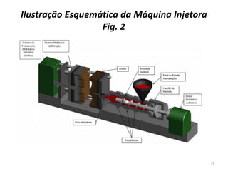 Ilustração Esquemática da Máquina Injetora
Fig. 2
33
 