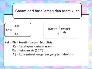 Ket : Kh = kesetimbangan hidrolisis
Ka = ketetapan ionisasi asam
Kw = tetapan air (10-14)
[A-] = konsentrasi ion garam yang terhidrolisis
Garam dari basa lemah dan asam kuat
[OH-] = Kw [B+]
Kb
Kw
Kh =
Kb
 