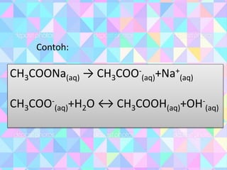 CH3COONa(aq) → CH3COO-
(aq)+Na+
(aq)
CH3COO-
(aq)+H2O ↔ CH3COOH(aq)+OH-
(aq)
Contoh:
 