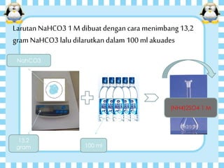 LarutanNaHCO31 M dibuat dengancara menimbang13,2
gram NaHCO3 laludilarutkan dalam 100 mlakuades
NahCO3
13,2
gram 100 ml
(NH4)2SO4 1 M
 