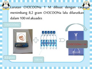 Larutan CH3COONa 1 M dibuat dengan cara
menimbang 8,2 gram CH3COONa lalu dilarutkan
dalam100 ml akuades
CH3COONa
8,2 gram
100 ml
CH3COONa 1 M
 