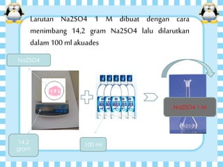 Larutan Na2SO4 1 M dibuat dengan cara
menimbang 14,2 gram Na2SO4 lalu dilarutkan
dalam 100 mlakuades
Na2SO4
14,2
gram
100 ml
Na2SO4 1 M
 