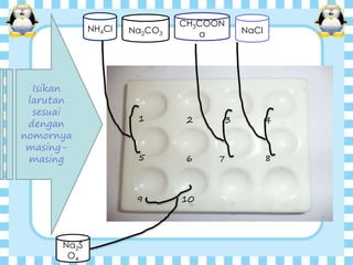 5
3
86
21
109
4
7
NH4Cl NaCl
CH3COON
aNa2CO3
Na2S
O4
Isikan
larutan
sesuai
dengan
nomornya
masing-
masing
 