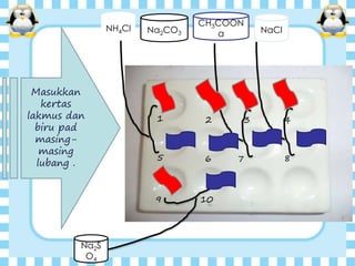 Masukkan
kertas
lakmus dan
biru pad
masing-
masing
lubang .
5
3
86
21
109
4
7
NH4Cl NaCl
CH3COON
aNa2CO3
Na2S
O4
 