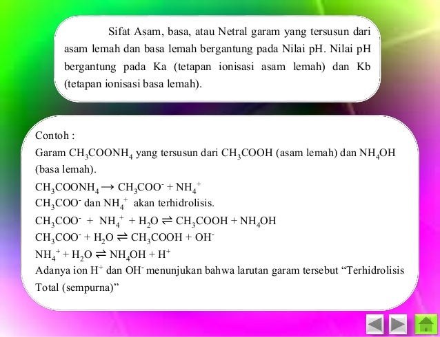 Hidrolisis Garam Kim2 Revisi