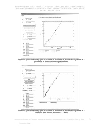 ESTUDIO HIDROLÓGICO E HIDRÁULICO DE LA CUENCA DEL RÍO SAN EUGENIO PARA
GENERAR UNA INFORMACIÓN BÁSICA PARA LA INTERVENCIÓN DE LA CUENCA EN SU
TRAMO URBANO. FASE 1
Universidad Nacional de Colombia, Instituto de Estudios .Ambientales IDEA – GTA en Ing. Hidr. y Amb. 20
Noviembre 2006
Figura 14. Ajuste de los datos y ajuste de la función de distribución de probabilidad “Log-Normal de 2
parámetros” en la estación climatológica San Remo.
Figura 15. Ajuste de los datos y ajuste de la función de distribución de probabilidad “Log-Normal de 2
parámetros” en la estación pluviométrica La Reina.
 