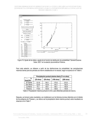 ESTUDIO HIDROLÓGICO E HIDRÁULICO DE LA CUENCA DEL RÍO SAN EUGENIO PARA
GENERAR UNA INFORMACIÓN BÁSICA PARA LA INTERVENCIÓN DE LA CUENCA EN SU
TRAMO URBANO. FASE 1
Universidad Nacional de Colombia, Instituto de Estudios .Ambientales IDEA – GTA en Ing. Hidr. y Amb. 21
Noviembre 2006
Figura 16. Ajuste de los datos y ajuste de la función de distribución de probabilidad “General Extreme
Value, GEV” en la estación pluviométrica Potreros.
Para cada estación, se obtienen a partir de las distribuciones de probabilidad, las precipitaciones
máximas diarias para los periodos de retorno establecidos en el estudio, según se aprecia en la Tabla 6.
Precipitación puntual máxima diaria (Tr en años)
Tr
Estación
(25 años) (50 años) (100 años) (200 años)
El Cedral 121.8 145.1 175.5 215.3
San Remo 123.8 133.6 143.1 152.4
La Reina 72.1 83.0 94.3 105.9
Potreros 119.9 124.8 128.6 135.8
Tabla 6. Precipitación máxima puntual en (mm), para diferentes periodos de retorno.
Después, se tomaron estos resultados y se multiplicaron por los factores de área obtenidos por el método
de los polígonos de Thiessen, y se obtuvo así la precipitación diaria máxima puntual; estos resultados se
observan en la Tabla 7:
 