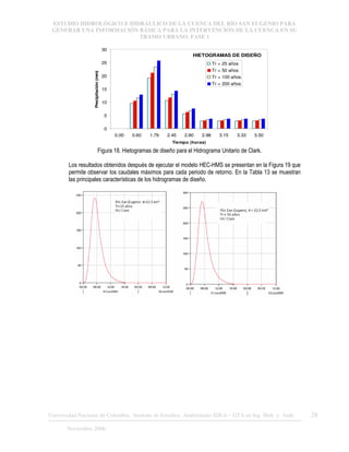 ESTUDIO HIDROLÓGICO E HIDRÁULICO DE LA CUENCA DEL RÍO SAN EUGENIO PARA
GENERAR UNA INFORMACIÓN BÁSICA PARA LA INTERVENCIÓN DE LA CUENCA EN SU
TRAMO URBANO. FASE 1
Universidad Nacional de Colombia, Instituto de Estudios .Ambientales IDEA – GTA en Ing. Hidr. y Amb. 28
Noviembre 2006
HIETOGRAMAS DE DISEÑO
0
5
10
15
20
25
30
0.00 0.60 1.79 2.45 2.80 2.98 3.15 3.33 3.50
Tiempo (horas)
Precipitación
(mm)
Tr = 25 años
Tr = 50 años
Tr = 100 años
Tr = 200 años
Figura 18. Hietogramas de diseño para el Hidrograma Unitario de Clark.
Los resultados obtenidos después de ejecutar el modelo HEC-HMS se presentan en la Figura 19 que
permite observar los caudales máximos para cada periodo de retorno. En la Tabla 13 se muestran
las principales características de los hidrogramas de diseño.
 