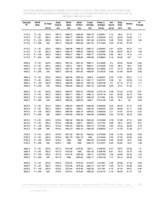 ESTUDIO HIDROLÓGICO E HIDRÁULICO DE LA CUENCA DEL RÍO SAN EUGENIO PARA
GENERAR UNA INFORMACIÓN BÁSICA PARA LA INTERVENCIÓN DE LA CUENCA EN SU
TRAMO URBANO. FASE 1
Universidad Nacional de Colombia, Instituto de Estudios .Ambientales IDEA – GTA en Ing. Hidr. y Amb. 40
Noviembre 2006
Sección
N°
Perfil
flujo
Q Total
Cota
Cauce
Nivel
agua
Nivel
Crítico
Línea
energia
Pend. L.
energía
Vel
cauce
Área
flujo
Ancho
N°
Froude
(m³/s) (m) (m) (m) (m) (m/m) (m/s) (m²) (m)
4175.2 Tr = 25 223.9 1687.4 1689.57 1689.86 1690.79 0.023841 5.12 48.8 31.47 1.11
4175.2 Tr = 50 260.3 1687.4 1689.77 1689.96 1691.07 0.022646 5.31 55.53 33.39 1.1
4175.2 Tr = 100 300.5 1687.4 1690.12 1690.53 1691.38 0.018744 5.28 70.52 62.72 1.02
4175.2 Tr = 200 340 1687.4 1690.29 1690.68 1691.53 0.017605 5.34 81.92 67.54 1
4115.2 Tr = 25 223.9 1686.4 1688.08 1688.37 1689.15 0.029802 4.91 52.81 45.37 1.21
4115.2 Tr = 50 260.3 1686.4 1688.16 1688.53 1689.43 0.033384 5.36 56.52 46.74 1.29
4115.2 Tr = 100 300.5 1686.4 1688.21 1688.71 1689.77 0.039706 5.95 58.9 47.6 1.41
4115.2 Tr = 200 340 1686.4 1688.34 1688.86 1689.98 0.038904 6.16 64.92 49.7 1.41
4055.2 Tr = 25 223.9 1685.2 1687.44 1687.44 1688.17 0.016206 4.3 62.62 39.08 0.92
4055.2 Tr = 50 260.3 1685.2 1687.6 1687.6 1688.41 0.016329 4.52 68.9 39.2 0.93
4055.2 Tr = 100 300.5 1685.2 1687.76 1687.76 1688.66 0.016655 4.77 75.13 39.32 0.95
4055.2 Tr = 200 340 1685.2 1687.92 1687.92 1688.89 0.016575 4.95 81.48 39.44 0.96
3995.2 Tr = 25 223.9 1683.6 1685.65 1685.93 1686.9 0.026537 5.22 47.67 30.01 1.17
3995.2 Tr = 50 260.3 1683.6 1685.85 1686.14 1687.17 0.024747 5.38 54 30.59 1.14
3995.2 Tr = 100 300.5 1683.6 1686.09 1686.34 1687.45 0.022736 5.5 61.16 31.13 1.11
3995.2 Tr = 200 340 1683.6 1686.29 1686.52 1687.72 0.021528 5.65 67.6 31.44 1.1
3935.2 Tr = 25 223.9 1682.6 1684.97 1684.97 1685.85 0.015176 4.38 57.33 31.69 0.91
3935.2 Tr = 50 260.3 1682.6 1685.17 1685.17 1686.13 0.015118 4.61 63.58 32.13 0.92
3935.2 Tr = 100 300.5 1682.6 1685.37 1685.37 1686.43 0.01509 4.84 70.09 32.58 0.93
3935.2 Tr = 200 340 1682.6 1685.55 1685.55 1686.7 0.015129 5.06 76.1 33 0.94
3875.2 Tr = 25 223.9 1680.4 1683.54 1682.68 1683.98 0.005032 3.05 80.53 31.31 0.55
3875.2 Tr = 50 260.3 1680.4 1683.81 1682.9 1684.29 0.005043 3.23 88.96 31.71 0.56
3875.2 Tr = 100 300.5 1680.4 1684.09 1683.14 1684.62 0.005048 3.4 97.87 32.18 0.57
3875.2 Tr = 200 340 1680.4 1684.39 1683.33 1684.96 0.004869 3.52 107.63 32.78 0.56
3815.2 Tr = 25 223.9 1679.2 1682.58 1682.38 1683.48 0.012288 4.78 57.99 27.01 0.83
3815.2 Tr = 50 260.3 1679.2 1682.88 1682.7 1683.81 0.01149 4.89 66.3 28.07 0.81
3815.2 Tr = 100 300.5 1679.2 1683.23 1682.94 1684.16 0.01038 4.94 76.34 29.29 0.79
3815.2 Tr = 200 340 1679.2 1683.73 1683.16 1684.56 0.008052 4.71 91.53 31.06 0.71
3755.2 Tr = 25 223.9 1678.4 1681.52 1681.52 1682.64 0.015038 5.09 51.43 23.06 0.92
3755.2 Tr = 50 260.3 1678.4 1681.78 1681.78 1683 0.014843 5.33 57.52 23.84 0.93
3755.2 Tr = 100 300.5 1678.4 1682 1682 1683.36 0.015449 5.68 62.83 24.5 0.96
3755.2 Tr = 200 340 1678.4 1682 1682 1683.75 0.019767 6.42 62.84 24.5 1.08
3695.2 Tr = 25 223.9 1677.2 1679.38 1679.92 1681.2 0.038763 6.47 39.57 24.02 1.4
3695.2 Tr = 50 260.3 1677.2 1679.56 1680 1681.56 0.038709 6.81 43.9 24.73 1.42
3695.2 Tr = 100 300.5 1677.2 1679.76 1680.48 1681.9 0.037592 7.09 48.96 25.53 1.42
3695.2 Tr = 200 340 1677.2 1680 1680.82 1682.17 0.034148 7.17 55.14 26.48 1.37
3635.2 Tr = 25 223.9 1676.2 1679.03 1679.03 1679.87 0.01204 4.35 62.68 41.32 0.83
3635.2 Tr = 50 260.3 1676.2 1679.26 1679.26 1680.13 0.011541 4.49 72.74 45.99 0.82
3635.2 Tr = 100 300.5 1676.2 1679.44 1679.49 1680.38 0.01185 4.73 81.43 49.67 0.84
3635.2 Tr = 200 340 1676.2 1679.51 1679.68 1680.63 0.013715 5.16 85.05 51.12 0.9
 