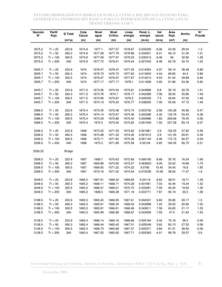 ESTUDIO HIDROLÓGICO E HIDRÁULICO DE LA CUENCA DEL RÍO SAN EUGENIO PARA
GENERAR UNA INFORMACIÓN BÁSICA PARA LA INTERVENCIÓN DE LA CUENCA EN SU
TRAMO URBANO. FASE 1
Universidad Nacional de Colombia, Instituto de Estudios .Ambientales IDEA – GTA en Ing. Hidr. y Amb. 41
Noviembre 2006
Sección
N°
Perfil
flujo
Q Total
Cota
Cauce
Nivel
agua
Nivel
Crítico
Línea
energia
Pend. L.
energía
Vel
cauce
Área
flujo
Ancho
N°
Froude
(m³/s) (m) (m) (m) (m) (m/m) (m/s) (m²) (m)
3575.2 Tr = 25 223.9 1674.9 1677.1 1677.57 1678.67 0.033328 6.06 43.59 29.54 1.3
3575.2 Tr = 50 260.3 1674.9 1677.28 1677.79 1678.96 0.032501 6.31 49.12 31.05 1.31
3575.2 Tr = 100 300.5 1674.9 1677.49 1677.97 1679.23 0.030313 6.46 56 32.82 1.28
3575.2 Tr = 200 340 1674.9 1677.72 1678.01 1679.44 0.027245 6.48 63.79 34.72 1.23
3505.7 Tr = 25 223.9 1674 1676.47 1676.47 1677.35 0.014354 4.37 59.14 38.48 0.89
3505.7 Tr = 50 260.3 1674 1676.73 1676.73 1677.62 0.013003 4.44 69.85 44.3 0.86
3505.7 Tr = 100 300.5 1674 1676.97 1676.97 1677.87 0.012013 4.53 81.54 49.89 0.84
3505.7 Tr = 200 340 1674 1677.17 1677.17 1678.1 0.011608 4.65 91.89 54.36 0.83
3445.7 Tr = 25 223.9 1671.5 1673.56 1674.54 1675.81 0.044898 6.8 35.18 20.78 1.51
3445.7 Tr = 50 260.3 1671.5 1673.78 1674.7 1676.17 0.042389 7.06 39.93 25.86 1.49
3445.7 Tr = 100 300.5 1671.5 1673.99 1674.87 1676.5 0.040335 7.3 46.64 37.93 1.48
3445.7 Tr = 200 340 1671.5 1674.19 1675.02 1676.77 0.038295 7.49 55.09 47.15 1.46
3386.5 Tr = 25 223.9 1670.4 1673.45 1672.48 1673.74 0.003706 2.58 100.28 45.96 0.47
3386.5 Tr = 50 260.3 1670.4 1674.14 1672.67 1674.36 0.002288 2.32 133.79 53.43 0.38
3386.5 Tr = 100 300.5 1670.4 1675.29 1672.86 1675.42 0.000996 1.83 209.66 78.45 0.26
3386.5 Tr = 200 340 1670.4 1675.5 1673.04 1675.65 0.001049 1.93 227.28 83.19 0.27
3336.5 Tr = 25 223.9 1668 1673.32 1671.03 1673.62 0.001881 2.6 102.25 27.62 0.36
3336.5 Tr = 50 260.3 1668 1673.98 1671.32 1674.26 0.001612 2.6 121.05 29.91 0.34
3336.5 Tr = 100 300.5 1668 1675.11 1671.62 1675.36 0.001144 2.46 172.15 60.57 0.29
3336.5 Tr = 200 340 1668 1675.3 1671.89 1675.58 0.00129 2.65 184.05 65.75 0.31
3326.25 Bridge
3308.5 Tr = 25 223.9 1667 1669.7 1670.63 1672.69 0.060195 8.68 30.76 16.24 1.69
3308.5 Tr = 50 260.3 1667 1669.86 1670.92 1673.27 0.063603 9.29 33.52 16.66 1.75
3308.5 Tr = 100 300.5 1667 1669.92 1671.22 1674.22 0.0785 10.45 34.43 16.8 1.95
3308.5 Tr = 200 340 1667 1670.16 1671.52 1674.54 0.072238 10.58 38.63 17.37 1.9
3248.5 Tr = 25 223.9 1665.2 1667.91 1668.42 1669.85 0.03119 6.62 38.51 18.71 1.29
3248.5 Tr = 50 260.3 1665.2 1668.11 1668.71 1670.28 0.031851 7.03 42.46 19.34 1.32
3248.5 Tr = 100 300.5 1665.2 1668.31 1669.01 1670.75 0.033081 7.49 46.35 19.93 1.35
3248.5 Tr = 200 340 1665.2 1668.5 1669.28 1671.18 0.033771 7.87 50.19 20.5 1.38
3188.5 Tr = 25 223.9 1663.3 1665.42 1666.05 1667.61 0.044331 6.84 35.66 20.17 1.5
3188.5 Tr = 50 260.3 1663.3 1665.61 1666.34 1668.03 0.043998 7.22 39.53 20.66 1.52
3188.5 Tr = 100 300.5 1663.3 1665.81 1666.61 1668.46 0.043611 7.59 43.65 21.17 1.53
3188.5 Tr = 200 340 1663.3 1665.99 1666.88 1668.87 0.043406 7.93 47.5 21.64 1.54
3128.5 Tr = 25 223.9 1662.4 1666.14 1665.16 1666.66 0.005164 3.42 75.18 26.5 0.56
3128.5 Tr = 50 260.3 1662.4 1666.44 1665.42 1667.01 0.005249 3.62 83.13 27.53 0.58
3128.5 Tr = 100 300.5 1662.4 1666.73 1665.68 1667.37 0.005371 3.84 91.31 28.55 0.59
3128.5 Tr = 200 340 1662.4 1667.02 1665.92 1667.71 0.005363 4.01 99.78 29.57 0.6
 