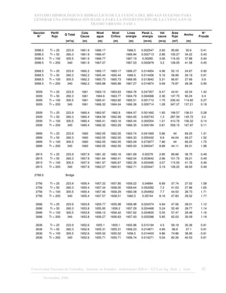 ESTUDIO HIDROLÓGICO E HIDRÁULICO DE LA CUENCA DEL RÍO SAN EUGENIO PARA
GENERAR UNA INFORMACIÓN BÁSICA PARA LA INTERVENCIÓN DE LA CUENCA EN SU
TRAMO URBANO. FASE 1
Universidad Nacional de Colombia, Instituto de Estudios .Ambientales IDEA – GTA en Ing. Hidr. y Amb. 42
Noviembre 2006
Sección
N°
Perfil
flujo
Q Total
Cota
Cauce
Nivel
agua
Nivel
Crítico
Línea
energia
Pend. L.
energía
Vel
cauce
Área
flujo
Ancho
N°
Froude
(m³/s) (m) (m) (m) (m) (m/m) (m/s) (m²) (m)
3098.5 Tr = 25 223.9 1661.9 1666.17 1666.5 0.002547 2.65 95.69 30.6 0.41
3098.5 Tr = 50 260.3 1661.9 1666.47 1666.84 0.002713 2.86 105.27 34.22 0.43
3098.5 Tr = 100 300.5 1661.9 1666.77 1667.19 0.00285 3.06 116.03 37.88 0.44
3098.5 Tr = 200 340 1661.9 1667.07 1667.53 0.002879 3.2 128.05 41.58 0.45
3068.5 Tr = 25 223.9 1662.2 1665.17 1665.17 1666.27 0.014954 4.96 52.13 24.87 0.92
3068.5 Tr = 50 260.3 1662.2 1665.44 1665.44 1666.6 0.014456 5.16 58.89 26.19 0.91
3068.5 Tr = 100 300.5 1662.2 1665.73 1665.73 1666.95 0.013642 5.31 66.81 27.66 0.9
3068.5 Tr = 200 340 1662.2 1665.88 1665.88 1667.27 0.014874 5.69 70.87 28.38 0.95
3009 Tr = 25 223.9 1661 1663.13 1663.63 1664.76 0.047357 6.47 44.91 42.54 1.42
3009 Tr = 50 260.3 1661 1664.6 1663.77 1664.79 0.004068 2.36 147.75 90.24 0.4
3009 Tr = 100 300.5 1661 1665.41 1663.92 1665.51 0.001712 1.75 230.43 114.92 0.27
3009 Tr = 200 340 1661 1666.32 1664.04 1666.38 0.000714 1.28 347.37 137.21 0.18
2939 Tr = 25 223.9 1660.4 1663.97 1662.8 1664.07 0.001492 1.65 199.57 136.51 0.28
2939 Tr = 50 260.3 1660.4 1664.59 1662.99 1664.65 0.000743 1.3 287.59 145.72 0.2
2939 Tr = 100 300.5 1660.4 1665.41 1663.16 1665.44 0.000354 1.01 410.76 156.32 0.14
2939 Tr = 200 340 1660.4 1666.32 1663.29 1666.35 0.000184 0.81 559.15 167.97 0.11
2899 Tr = 25 223.9 1660 1662.05 1662.05 1663.74 0.041069 5.86 44 69.25 1.31
2899 Tr = 50 260.3 1660 1662.05 1662.05 1664.33 0.055432 6.8 44.04 69.27 1.52
2899 Tr = 100 300.5 1660 1662.05 1662.05 1665.09 0.073977 7.86 44 69.25 1.75
2899 Tr = 200 340 1660 1662.05 1662.05 1665.93 0.094347 8.88 44.11 69.31 1.98
2815 Tr = 25 223.9 1657.9 1661.32 1660.16 1661.69 0.00379 2.85 89.68 36.75 0.49
2815 Tr = 50 260.3 1657.9 1661.64 1660.41 1662.04 0.003642 2.96 101.75 39.21 0.49
2815 Tr = 100 300.5 1657.9 1661.97 1660.67 1662.39 0.003495 3.07 115.05 41.76 0.49
2815 Tr = 200 340 1657.9 1662.27 1660.91 1662.71 0.003447 3.19 128.22 46.93 0.49
2789.5 Bridge
2756 Tr = 25 223.9 1655.4 1657.22 1657.85 1659.22 0.04894 6.69 37.74 27.02 1.58
2756 Tr = 50 260.3 1655.4 1657.34 1658.05 1659.64 0.052092 7.2 41.03 27.86 1.65
2756 Tr = 100 300.5 1655.4 1657.46 1658.29 1660.08 0.054952 7.7 44.53 28.73 1.71
2756 Tr = 200 340 1655.4 1657.57 1658.51 1660.5 0.05744 8.16 47.83 29.52 1.77
2696 Tr = 25 223.9 1653.8 1655.77 1655.98 1656.98 0.024374 4.94 47.56 28.01 1.12
2696 Tr = 50 260.3 1653.8 1655.95 1656.2 1657.29 0.024468 5.24 52.49 28.77 1.14
2696 Tr = 100 300.5 1653.8 1656.12 1656.42 1657.62 0.024835 5.55 57.47 29.48 1.16
2696 Tr = 200 340 1653.8 1656.27 1656.63 1657.93 0.025288 5.85 62.03 30.09 1.19
2636 Tr = 25 223.9 1652.6 1655.1 1655.1 1655.96 0.015194 4.5 59.19 35.36 0.91
2636 Tr = 50 260.3 1652.6 1655.31 1655.31 1656.23 0.014871 4.69 66.6 37.1 0.91
2636 Tr = 100 300.5 1652.6 1655.52 1655.52 1656.5 0.014403 4.86 74.86 38.95 0.91
2636 Tr = 200 340 1652.6 1655.71 1655.71 1656.74 0.014271 5.04 82.26 40.53 0.91
 
