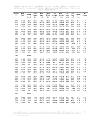 ESTUDIO HIDROLÓGICO E HIDRÁULICO DE LA CUENCA DEL RÍO SAN EUGENIO PARA
GENERAR UNA INFORMACIÓN BÁSICA PARA LA INTERVENCIÓN DE LA CUENCA EN SU
TRAMO URBANO. FASE 1
Universidad Nacional de Colombia, Instituto de Estudios .Ambientales IDEA – GTA en Ing. Hidr. y Amb. 43
Noviembre 2006
Sección
N°
Perfil
flujo
Q Total
Cota
Cauce
Nivel
agua
Nivel
Crítico
Línea
energia
Pend. L.
energía
Vel
cauce
Área
flujo
Ancho
N°
Froude
(m³/s) (m) (m) (m) (m) (m/m) (m/s) (m²) (m)
2576 Tr = 25 223.9 1650.8 1652.9 1653.39 1654.55 0.035419 6.09 42.04 28.04 1.34
2576 Tr = 50 260.3 1650.8 1653.09 1653.61 1654.85 0.034038 6.32 47.49 29.32 1.34
2576 Tr = 100 300.5 1650.8 1653.28 1653.83 1655.15 0.032964 6.57 53.25 30.62 1.33
2576 Tr = 200 340 1650.8 1653.46 1654.02 1655.43 0.031743 6.76 58.99 31.86 1.32
2526 Tr = 25 223.9 1649.6 1652.63 1652.63 1653.73 0.014088 4.82 52.93 27.89 0.88
2526 Tr = 50 260.3 1649.6 1652.95 1652.95 1654.05 0.012795 4.91 62.47 32.12 0.86
2526 Tr = 100 300.5 1649.6 1653.25 1653.25 1654.37 0.011926 5.02 72.69 36.11 0.84
2526 Tr = 200 340 1649.6 1653.5 1653.5 1654.65 0.011374 5.13 82.41 39.53 0.83
2466 Tr = 25 223.9 1648.4 1650.43 1651.05 1652.33 0.038561 6.27 38.87 26.2 1.4
2466 Tr = 50 260.3 1648.4 1650.59 1651.29 1652.71 0.039262 6.65 43.23 28.13 1.43
2466 Tr = 100 300.5 1648.4 1650.77 1651.53 1653.07 0.039114 6.99 48.31 30.22 1.45
2466 Tr = 200 340 1648.4 1652.65 1651.75 1653.13 0.004424 3.47 126.54 53.72 0.54
2398 Tr = 25 223.9 1646.4 1651.12 1649.26 1651.42 0.002362 2.69 99.52 30.8 0.4
2398 Tr = 50 260.3 1646.4 1651.63 1649.53 1651.94 0.002117 2.73 115.98 33.24 0.38
2398 Tr = 100 300.5 1646.4 1652.12 1649.81 1652.44 0.001972 2.79 132.77 35.71 0.37
2398 Tr = 200 340 1646.4 1652.57 1650.02 1652.89 0.001861 2.86 149.38 38.4 0.37
2380 Bridge
2358 Tr = 25 223.9 1645.2 1647.06 1647.99 1650.27 0.079013 8.32 29.38 18.85 1.95
2358 Tr = 50 260.3 1645.2 1647.23 1648.28 1650.76 0.077707 8.75 32.62 19.15 1.96
2358 Tr = 100 300.5 1645.2 1647.39 1648.6 1651.3 0.07773 9.23 35.85 19.44 1.99
2358 Tr = 200 340 1645.2 1647.57 1648.89 1651.76 0.075887 9.58 39.21 19.74 1.99
2298 Tr = 25 223.9 1644.5 1647.39 1647.37 1648.44 0.014773 4.85 53.05 25.27 0.91
2298 Tr = 50 260.3 1644.5 1647.62 1647.62 1648.77 0.014937 5.12 58.85 26.28 0.93
2298 Tr = 100 300.5 1644.5 1647.87 1647.87 1649.11 0.014742 5.36 65.55 27.41 0.93
2298 Tr = 200 340 1644.5 1647.98 1647.98 1649.44 0.016696 5.82 68.51 27.89 1
2238 Tr = 25 223.9 1643.6 1646.6 1646.6 1647.56 0.013754 4.77 57.72 32.49 0.88
2238 Tr = 50 260.3 1643.6 1646.75 1646.86 1647.86 0.015187 5.17 62.62 34.32 0.93
2238 Tr = 100 300.5 1643.6 1646.89 1647.11 1648.17 0.016722 5.59 67.63 36.1 0.98
2238 Tr = 200 340 1643.6 1647.13 1647.33 1648.42 0.015715 5.68 76.63 39.09 0.97
2178 Tr = 25 223.9 1642.8 1646.2 1645.57 1646.59 0.00519 3.2 91.69 48.29 0.55
2178 Tr = 50 260.3 1642.8 1646.41 1645.77 1646.83 0.005282 3.36 102.05 50.19 0.56
2178 Tr = 100 300.5 1642.8 1646.61 1646 1647.07 0.005428 3.53 112.49 52.02 0.58
2178 Tr = 200 340 1642.8 1646.79 1646.18 1647.28 0.005642 3.71 121.58 53.57 0.59
2145 Bridge
2138 Tr = 25 223.9 1642 1645.34 1645.34 1646.15 0.010776 4.51 66.74 43.71 0.79
2138 Tr = 50 260.3 1642 1645.56 1645.56 1646.4 0.010515 4.65 77.1 48.22 0.79
2138 Tr = 100 300.5 1642 1645.77 1645.77 1646.64 0.010409 4.81 87.82 52.48 0.79
2138 Tr = 200 340 1642 1646.01 1646.01 1646.85 0.009649 4.82 100.94 57.14 0.77
 