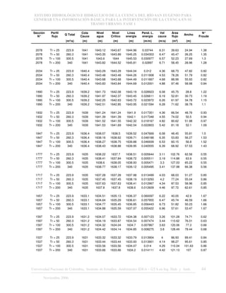 ESTUDIO HIDROLÓGICO E HIDRÁULICO DE LA CUENCA DEL RÍO SAN EUGENIO PARA
GENERAR UNA INFORMACIÓN BÁSICA PARA LA INTERVENCIÓN DE LA CUENCA EN SU
TRAMO URBANO. FASE 1
Universidad Nacional de Colombia, Instituto de Estudios .Ambientales IDEA – GTA en Ing. Hidr. y Amb. 44
Noviembre 2006
Sección
N°
Perfil
flujo
Q Total
Cota
Cauce
Nivel
agua
Nivel
Crítico
Línea
energia
Pend. L.
energía
Vel
cauce
Área
flujo
Ancho
N°
Froude
(m³/s) (m) (m) (m) (m) (m/m) (m/s) (m²) (m)
2078 Tr = 25 223.9 1641 1643.12 1643.67 1644.96 0.03744 6.31 39.63 24.94 1.38
2078 Tr = 50 260.3 1641 1643.35 1643.89 1645.25 0.034303 6.47 45.47 26.25 1.35
2078 Tr = 100 300.5 1641 1643.6 1644 1645.53 0.030977 6.57 52.23 27.69 1.3
2078 Tr = 200 340 1641 1643.82 1644.52 1645.81 0.02897 6.71 58.45 28.96 1.28
2034 Tr = 25 223.9 1640.4 1643.29 1643.29 1644.04 0.012 4.36 68.73 47.82 0.82
2034 Tr = 50 260.3 1640.4 1643.48 1643.48 1644.26 0.011908 4.53 78.26 51.79 0.82
2034 Tr = 100 300.5 1640.4 1643.68 1643.68 1644.49 0.011667 4.68 88.99 55.93 0.82
2034 Tr = 200 340 1640.4 1643.83 1643.84 1644.69 0.012001 4.88 97.46 58.98 0.84
1990 Tr = 25 223.9 1639.2 1641.73 1642.08 1643.19 0.028923 6.08 45.75 28.8 1.22
1990 Tr = 50 260.3 1639.2 1641.97 1642.37 1643.45 0.026611 6.19 52.81 30.73 1.19
1990 Tr = 100 300.5 1639.2 1642.25 1642.63 1643.72 0.023972 6.26 61.97 34.78 1.15
1990 Tr = 200 340 1639.2 1642.51 1642.85 1643.95 0.021594 6.28 71.62 38.78 1.1
1932 Tr = 25 223.9 1639 1641.24 1641.24 1641.9 0.017351 4.36 66.54 48.76 0.93
1932 Tr = 50 260.3 1639 1641.39 1641.39 1642.1 0.017348 4.55 74.02 50.5 0.94
1932 Tr = 100 300.5 1639 1641.52 1641.55 1642.32 0.018167 4.82 80.62 51.98 0.97
1932 Tr = 200 340 1639 1641.53 1641.69 1642.54 0.022803 5.42 81.18 52.1 1.09
1847 Tr = 25 223.9 1636.4 1638.07 1638.5 1639.52 0.047669 6.08 48.45 55.81 1.5
1847 Tr = 50 260.3 1636.4 1638.16 1638.62 1639.71 0.048188 6.35 53.83 56.27 1.53
1847 Tr = 100 300.5 1636.4 1638.27 1638.75 1639.88 0.046939 6.53 60.15 56.8 1.52
1847 Tr = 200 340 1636.4 1638.43 1638.88 1639.95 0.040555 6.39 68.92 57.53 1.43
1777 Tr = 25 223.9 1635 1638.22 1637.7 1638.51 0.005644 3.11 102.76 62.56 0.55
1777 Tr = 50 260.3 1635 1638.41 1637.84 1638.72 0.005511 3.19 114.88 63.9 0.55
1777 Tr = 100 300.5 1635 1638.6 1638.05 1638.93 0.005471 3.3 127.03 65.22 0.55
1777 Tr = 200 340 1635 1638.77 1638.17 1639.12 0.005495 3.41 137.98 66.38 0.56
1717 Tr = 25 223.9 1635 1637.28 1637.28 1637.98 0.013499 4.03 68.03 51.27 0.85
1717 Tr = 50 260.3 1635 1637.45 1637.45 1638.19 0.013293 4.2 77.24 55.04 0.86
1717 Tr = 100 300.5 1635 1637.63 1637.63 1638.41 0.012967 4.34 87.53 58.96 0.85
1717 Tr = 200 340 1635 1637.8 1637.8 1638.6 0.012609 4.46 97.72 62.61 0.85
1657 Tr = 25 223.9 1633.1 1634.51 1635.13 1636.37 0.060097 6.22 40.05 42.9 1.67
1657 Tr = 50 260.3 1633.1 1634.64 1635.29 1636.61 0.057955 6.47 45.74 46.59 1.66
1657 Tr = 100 300.5 1633.1 1634.77 1635.45 1636.85 0.056443 6.73 51.82 50.23 1.66
1657 Tr = 200 340 1633.1 1634.88 1635.59 1637.07 0.055422 6.96 57.61 53.47 1.67
1597 Tr = 25 223.9 1631.2 1634.07 1633.72 1634.38 0.007123 3.26 101.28 74.71 0.62
1597 Tr = 50 260.3 1631.2 1634.19 1633.87 1634.54 0.007474 3.44 110.62 76.01 0.63
1597 Tr = 100 300.5 1631.2 1634.32 1634.04 1634.7 0.007867 3.63 120.06 77.3 0.66
1597 Tr = 200 340 1631.2 1634.42 1634.14 1634.85 0.008275 3.8 128.49 78.44 0.68
1537 Tr = 25 223.9 1631 1633.32 1633.32 1633.79 0.013904 4 86.93 89.41 0.84
1537 Tr = 50 260.3 1631 1633.44 1633.44 1633.93 0.013901 4.14 98.27 95.61 0.85
1537 Tr = 100 300.5 1631 1633.56 1633.56 1634.07 0.014 4.29 110.04 101.63 0.86
1537 Tr = 200 340 1631 1633.66 1633.66 1634.2 0.014111 4.42 121.13 107 0.87
 