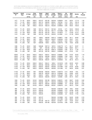 ESTUDIO HIDROLÓGICO E HIDRÁULICO DE LA CUENCA DEL RÍO SAN EUGENIO PARA
GENERAR UNA INFORMACIÓN BÁSICA PARA LA INTERVENCIÓN DE LA CUENCA EN SU
TRAMO URBANO. FASE 1
Universidad Nacional de Colombia, Instituto de Estudios .Ambientales IDEA – GTA en Ing. Hidr. y Amb. 45
Noviembre 2006
Sección
N°
Perfil
flujo
Q Total
Cota
Cauce
Nivel
agua
Nivel
Crítico
Línea
energia
Pend. L.
energía
Vel
cauce
Área
flujo
Ancho
N°
Froude
(m³/s) (m) (m) (m) (m) (m/m) (m/s) (m²) (m)
1477 Tr = 25 223.9 1630.2 1631.67 1631.95 1632.48 0.036244 4.91 69.54 117.19 1.29
1477 Tr = 50 260.3 1630.2 1631.74 1632.05 1632.61 0.03749 5.15 78.01 125.18 1.33
1477 Tr = 100 300.5 1630.2 1631.81 1632.12 1632.73 0.038671 5.39 86.99 133.12 1.36
1477 Tr = 200 340 1630.2 1631.87 1632.18 1632.84 0.039523 5.59 95.64 140.34 1.38
1418 Tr = 25 223.9 1629 1631.21 1631.21 1631.64 0.0124 3.71 94.24 106.46 0.8
1418 Tr = 50 260.3 1629 1631.33 1631.33 1631.77 0.012468 3.85 106.72 114.15 0.81
1418 Tr = 100 300.5 1629 1631.43 1631.43 1631.9 0.012674 4 119.45 121.51 0.82
1418 Tr = 200 340 1629 1631.53 1631.53 1632.02 0.012881 4.14 131.39 128.02 0.83
1358 Tr = 25 223.9 1627 1628.6 1629.08 1630.14 0.059871 6.58 49.11 69.95 1.66
1358 Tr = 50 260.3 1627 1628.7 1629.18 1630.27 0.058765 6.78 55.97 74.21 1.66
1358 Tr = 100 300.5 1627 1628.8 1629.3 1630.4 0.057251 6.94 63.51 78.62 1.65
1358 Tr = 200 340 1627 1628.89 1629.4 1630.52 0.055776 7.08 70.83 82.68 1.65
1298 Tr = 25 223.9 1625 1626.86 1627.13 1627.8 0.024179 4.71 60.17 60.97 1.1
1298 Tr = 50 260.3 1625 1627 1627.28 1627.97 0.023669 4.89 68.84 66.11 1.1
1298 Tr = 100 300.5 1625 1627.13 1627.42 1628.15 0.023245 5.06 78.14 71.22 1.11
1298 Tr = 200 340 1625 1627.25 1627.55 1628.31 0.022909 5.21 87.05 75.8 1.11
1238.5 Tr = 25 223.9 1623.2 1625.21 1625.51 1626.23 0.028281 5.26 57.55 55.52 1.18
1238.5 Tr = 50 260.3 1623.2 1625.34 1625.66 1626.42 0.028383 5.49 64.81 59.13 1.2
1238.5 Tr = 100 300.5 1623.2 1625.47 1625.8 1626.61 0.028374 5.71 72.65 62.8 1.21
1238.5 Tr = 200 340 1623.2 1625.58 1625.97 1626.78 0.028328 5.9 80.18 66.12 1.22
1178.5 Tr = 25 223.9 1622.2 1624.41 1624.41 1625.2 0.014318 4.09 62.38 46.61 0.88
1178.5 Tr = 50 260.3 1622.2 1624.65 1624.65 1625.43 0.012847 4.14 74.38 55 0.85
1178.5 Tr = 100 300.5 1622.2 1624.87 1624.87 1625.66 0.011859 4.22 87.39 62.84 0.82
1178.5 Tr = 200 340 1622.2 1625.05 1625.05 1625.85 0.011296 4.3 99.59 69.38 0.81
1118.5 Tr = 25 223.9 1621 1622.68 1623.04 1623.91 0.032773 5.15 49.08 42.8 1.27
1118.5 Tr = 50 260.3 1621 1622.79 1623.22 1624.19 0.034563 5.51 53.88 44.87 1.32
1118.5 Tr = 100 300.5 1621 1622.91 1623.4 1624.45 0.035166 5.82 59.67 47.24 1.34
1118.5 Tr = 200 340 1621 1623.04 1623.55 1624.67 0.03489 6.05 65.74 49.61 1.35
1059 Tr = 25 223.9 1619.8 1622.64 1621.99 1623.04 0.006721 3.25 89.67 54.09 0.62
1059 Tr = 50 260.3 1619.8 1622.89 1622.17 1623.29 0.006353 3.34 103.79 60.09 0.61
1059 Tr = 100 300.5 1619.8 1623.15 1622.44 1623.56 0.005894 3.4 120.32 66.43 0.59
1059 Tr = 200 340 1619.8 1623.41 1622.65 1623.81 0.005375 3.41 138.12 72.64 0.57
999 Tr = 25 223.9 1619.4 1622.42 1622.68 0.004166 2.68 108.2 59.62 0.49
999 Tr = 50 260.3 1619.4 1622.69 1622.96 0.003904 2.74 124.99 65.46 0.48
999 Tr = 100 300.5 1619.4 1622.97 1623.24 0.003608 2.79 144.39 71.62 0.47
999 Tr = 200 340 1619.4 1623.25 1623.52 0.003289 2.8 165.04 77.64 0.45
939 Tr = 25 223.9 1619 1621.57 1622.26 0.010906 3.91 64.28 32.08 0.78
939 Tr = 50 260.3 1619 1621.72 1622.52 0.011999 4.26 68.96 32.73 0.82
939 Tr = 100 300.5 1619 1621.88 1621.72 1622.81 0.012817 4.57 74.39 33.47 0.86
939 Tr = 200 340 1619 1622.03 1621.89 1623.08 0.013733 4.89 79.36 34.73 0.9
 