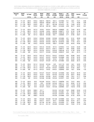 ESTUDIO HIDROLÓGICO E HIDRÁULICO DE LA CUENCA DEL RÍO SAN EUGENIO PARA
GENERAR UNA INFORMACIÓN BÁSICA PARA LA INTERVENCIÓN DE LA CUENCA EN SU
TRAMO URBANO. FASE 1
Universidad Nacional de Colombia, Instituto de Estudios .Ambientales IDEA – GTA en Ing. Hidr. y Amb. 46
Noviembre 2006
Sección
N°
Perfil
flujo
Q Total
Cota
Cauce
Nivel
agua
Nivel
Crítico
Línea
energia
Pend. L.
energía
Vel
cauce
Área
flujo
Ancho
N°
Froude
(m³/s) (m) (m) (m) (m) (m/m) (m/s) (m²) (m)
879 Tr = 25 223.9 1618.2 1620.74 1620.74 1621.5 0.014563 4.41 63.8 41.21 0.88
879 Tr = 50 260.3 1618.2 1620.92 1620.92 1621.74 0.01443 4.6 71.5 42.99 0.89
879 Tr = 100 300.5 1618.2 1621.1 1621.1 1621.98 0.014415 4.8 79.48 44.76 0.9
879 Tr = 200 340 1618.2 1621.26 1621.26 1622.2 0.014526 4.99 86.77 46.33 0.91
819 Tr = 25 223.9 1617.2 1619.8 1619.41 1620.34 0.008555 3.5 73.63 39.72 0.69
819 Tr = 50 260.3 1617.2 1619.99 1619.6 1620.59 0.008771 3.72 81.34 41.38 0.71
819 Tr = 100 300.5 1617.2 1620.18 1619.83 1620.86 0.009146 3.97 89.64 45.12 0.73
819 Tr = 200 340 1617.2 1620.35 1619.96 1621.1 0.009365 4.17 97.85 48.67 0.75
759 Tr = 25 223.9 1616.2 1618.84 1618.84 1619.66 0.014484 4.51 61.61 38.09 0.89
759 Tr = 50 260.3 1616.2 1619.04 1619.04 1619.91 0.014092 4.68 69.69 40.2 0.89
759 Tr = 100 300.5 1616.2 1619.24 1619.24 1620.16 0.014019 4.88 77.76 42.21 0.89
759 Tr = 200 340 1616.2 1619.42 1619.42 1620.4 0.013921 5.05 85.53 44.06 0.9
699 Tr = 25 223.9 1613.4 1615.13 1615.94 1617.8 0.074814 7.74 32.33 23.39 1.88
699 Tr = 50 260.3 1613.4 1615.31 1616.14 1618.11 0.069177 7.96 36.66 23.94 1.84
699 Tr = 100 300.5 1613.4 1615.52 1616.41 1618.42 0.063148 8.14 41.58 24.55 1.79
699 Tr = 200 340 1613.4 1615.71 1616.65 1618.69 0.058197 8.28 46.4 25.13 1.74
640 Tr = 25 223.9 1612.5 1615.12 1615.12 1616.21 0.016516 4.84 50.88 24.07 0.95
640 Tr = 50 260.3 1612.5 1615.37 1615.37 1616.55 0.015928 5.05 57.03 24.76 0.95
640 Tr = 100 300.5 1612.5 1615.62 1615.62 1616.9 0.01555 5.28 63.39 25.46 0.95
640 Tr = 200 340 1612.5 1615.87 1615.87 1617.23 0.014994 5.46 69.83 26.15 0.95
580 Tr = 25 223.9 1611.2 1614.24 1613.94 1615 0.011119 4.32 64.2 34.55 0.79
580 Tr = 50 260.3 1611.2 1614.39 1614 1615.29 0.012393 4.72 69.79 37.83 0.84
580 Tr = 100 300.5 1611.2 1614.01 1614.52 1615.67 0.026259 6.32 57.02 29.81 1.2
580 Tr = 200 340 1611.2 1614.21 1614.8 1616.01 0.026492 6.64 63.3 33.99 1.22
520 Tr = 25 223.9 1610.5 1613.37 1613.37 1614.26 0.013628 4.62 60.44 35.79 0.87
520 Tr = 50 260.3 1610.5 1613.6 1613.6 1614.52 0.013143 4.78 69.01 38.45 0.87
520 Tr = 100 300.5 1610.5 1613.84 1613.84 1614.8 0.012657 4.93 78.41 41.17 0.86
520 Tr = 200 340 1610.5 1613.98 1613.98 1615.04 0.013577 5.24 84.06 42.71 0.9
460 Tr = 25 223.9 1610 1612.68 1612.41 1613.17 0.008786 3.57 79.72 48.81 0.7
460 Tr = 50 260.3 1610 1613 1612.58 1613.45 0.007111 3.47 95.94 51.79 0.64
460 Tr = 100 300.5 1610 1613.36 1612.74 1613.77 0.005759 3.36 114.83 55.06 0.59
460 Tr = 200 340 1610 1613.67 1612.9 1614.06 0.004965 3.31 132.46 57.95 0.55
400 Tr = 25 223.9 1608.2 1611.7 1612.54 0.011091 4.63 58.88 24.94 0.79
400 Tr = 50 260.3 1608.2 1611.99 1612.89 0.010691 4.8 66.38 25.97 0.79
400 Tr = 100 300.5 1608.2 1612.28 1613.25 0.010707 5.04 74.05 28.2 0.8
400 Tr = 200 340 1608.2 1612.53 1613.58 0.010666 5.23 81.53 30.25 0.8
340 Tr = 25 223.9 1607 1610.29 1610.29 1611.68 0.016689 5.54 46.17 19.08 0.97
340 Tr = 50 260.3 1607 1610.71 1610.71 1612.1 0.014499 5.59 54.79 22.11 0.93
340 Tr = 100 300.5 1607 1611.08 1611.08 1612.5 0.013232 5.7 63.66 24.85 0.9
340 Tr = 200 340 1607 1611.41 1611.41 1612.85 0.012444 5.81 72.04 27.19 0.88
 