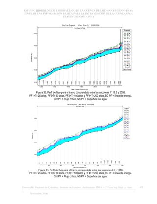 ESTUDIO HIDROLÓGICO E HIDRÁULICO DE LA CUENCA DEL RÍO SAN EUGENIO PARA
GENERAR UNA INFORMACIÓN BÁSICA PARA LA INTERVENCIÓN DE LA CUENCA EN SU
TRAMO URBANO. FASE 1
Universidad Nacional de Colombia, Instituto de Estudios .Ambientales IDEA – GTA en Ing. Hidr. y Amb. 49
Noviembre 2006
Figura 33. Perfil de flujo para el tramo comprendido entre las secciones 1118.5 y 2398.
PF1=Tr 25 años, PF2=Tr 50 años, PF3=Tr 100 años y PF4=Tr 200 años, EG PF = línea de energía,
Crit PF = Flujo crítico, WS PF = Superficie del agua.
200 400 600 800 1000 1200 1400
1600
1610
1620
1630
Rio San Eugenio Plan: Plan 02 28-08-2006
Main Channel Distance (m)
Elevation
(m)
Legend
EG PF 4
EG PF 3
EG PF 2
EG PF 1
WS PF 4
Crit PF 4
WS PF 3
Crit PF 3
WS PF 2
Crit PF 2
WS PF 1
Crit PF 1
Ground
Right Levee
51
111
171
231
298
340
400
460
520
580
640
699
759
819
879
939
999
1059
1118.5
1178.5
1238.5
1298
1358
San Eugenio Ppal
Figura 34. Perfil de flujo para el tramo comprendido entre las secciones 51 y 1358.
PF1=Tr 25 años, PF2=Tr 50 años, PF3=Tr 100 años y PF4=Tr 200 años, EG PF = línea de energía,
Crit PF = Flujo crítico, WS PF = Superficie del agua.
 