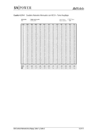 EIA Central Hidroeléctrica Rapay, Salto 1 y Salto 2 4.2.9-11
Cuadro 4.2.9-4 Caudales Naturales Mensuales con HEC4 – Toma Huayllapa
 
