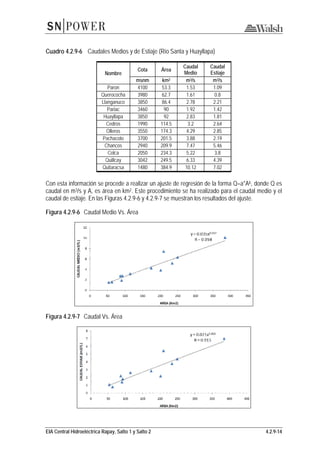 EIA Central Hidroeléctrica Rapay, Salto 1 y Salto 2 4.2.9-14
Cuadro 4.2.9-6 Caudales Medios y de Estiaje (Río Santa y Huayllapa)
Nombre
Cota Área
Caudal
Medio
Caudal
Estiaje
msnm km2 m3/s m3/s
Paron 4100 53.3 1.53 1.09
Querococha 3980 62.7 1.61 0.8
Llanganuco 3850 86.4 2.78 2.21
Pariac 3460 90 1.92 1.42
Huayllapa 3850 92 2.83 1.81
Cedros 1990 114.5 3.2 2.64
Olleros 3550 174.3 4.29 2.85
Pachacoto 3700 201.5 3.88 2.19
Chancos 2940 209.9 7.47 5.46
Colca 2050 234.3 5.22 3.8
Quillcay 3042 249.5 6.33 4.39
Quitaracsa 1480 384.9 10.12 7.02
Con esta información se procede a realizar un ajuste de regresión de la forma Q=a*Ab, donde Q es
caudal en m3/s y A, es área en km2. Este procedimiento se ha realizado para el caudal medio y el
caudal de estiaje. En las Figuras 4.2.9-6 y 4.2.9-7 se muestran los resultados del ajuste.
Figura 4.2.9-6 Caudal Medio Vs. Área
Figura 4.2.9-7 Caudal Vs. Área
 