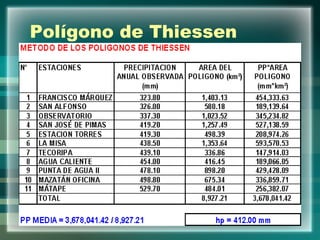 Polígono de Thiessen 