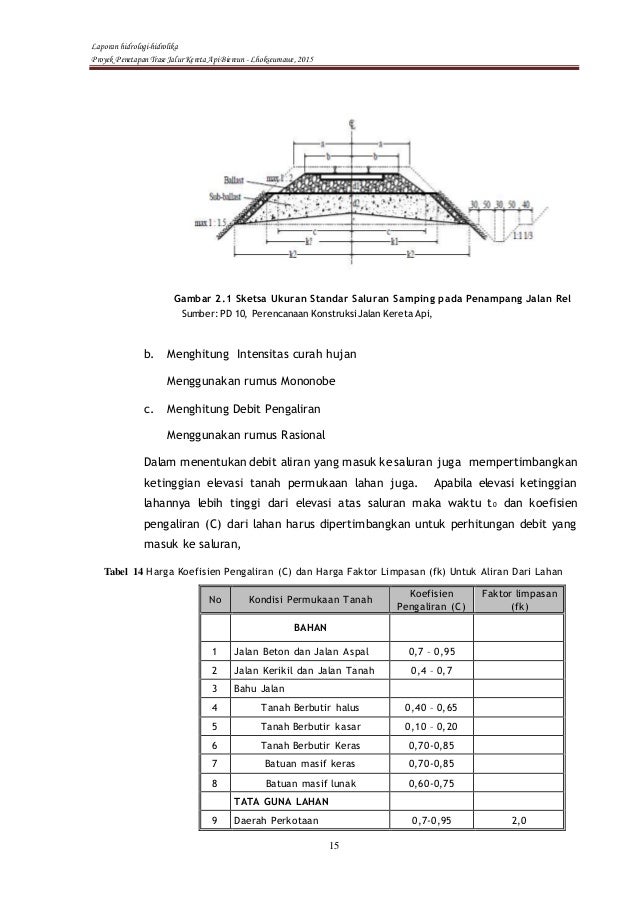 Image Result For Konstruksi Jalan Rel Image Result For Konstruksi Jalan Rel