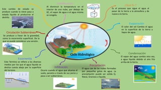 ¿Qué Es ?
Es el proceso que sigue el agua al
pasar de la tierra a la atmosfera y de
nuevo a la tierra.
Evaporación
El calor del sol Cambia el agua
en la superficie de la tierra a
Vapor de agua.
Condensación
El vapor del agua cambia otra vez,
a agua líquida debido al aire frío
arriba de la tierra.
Precipitación
El agua cae de las nubes formadas
por pequeñas gotas de agua. La
precipitación puede ser solida Ej.
Nieve, Granizos o liquida.
Ciclo Hidrológico
Escorrentía
Este Termino se refiere a los diversos
medios por los que el agua líquida se
desliza cuesta abajo por la superficie
del terreno.
Infiltración
Ocurre cuando el agua que alcanza el
suelo, penetra a través de sus poros y
pasa a ser subterránea.
Circulación Subterránea
Se produce a Favor de la gravedad,
como la escorrentía superficial. De la
que se puede considerar una versión.
Fusión
Este cambio de estado se
produce cuando la nieve pasa a
estado liquido al producirse el
deshilo.
Solidificación
Al disminuir la temperatura en el
interior de una nube, por debajo de
0C, el vapor de agua o el agua misma
se congela.