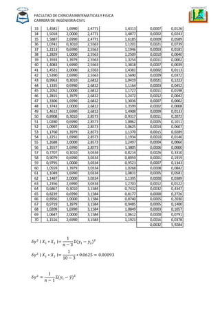 FACULTAD DE CIENCIASMATEMATICASY FISICA
CARRERA DE INGENIERIA CIVIL
33 1,4581 1,6990 2,4771 1,4313 0,0007 0,0126
34 1,5018 2,0000 2,4771 1,4877 0,0002 0,0243
35 1,5887 2,6990 2,4771 1,6185 0,0009 0,0589
36 1,0741 0,3010 2,5563 1,1201 0,0021 0,0739
37 1,2113 0,6990 2,5563 1,1946 0,0003 0,0181
38 1,2829 1,0000 2,5563 1,2509 0,0010 0,0040
39 1,3593 1,3979 2,5563 1,3254 0,0011 0,0002
40 1,4083 1,6990 2,5563 1,3818 0,0007 0,0039
41 1,4521 2,0000 2,5563 1,4381 0,0002 0,0113
42 1,5390 2,6990 2,5563 1,5690 0,0009 0,0372
43 0,9963 0,3010 2,6812 1,0419 0,0021 0,1223
44 1,1335 0,6990 2,6812 1,1164 0,0003 0,0452
45 1,2052 1,0000 2,6812 1,1727 0,0011 0,0198
46 1,2815 1,3979 2,6812 1,2472 0,0012 0,0042
47 1,3306 1,6990 2,6812 1,3036 0,0007 0,0002
48 1,3743 2,0000 2,6812 1,3599 0,0002 0,0008
49 1,4612 2,6990 2,6812 1,4908 0,0009 0,0133
50 0,8908 0,3010 2,8573 0,9317 0,0011 0,2072
51 1,0280 0,6990 2,8573 1,0062 0,0005 0,1011
52 1,0997 1,0000 2,8573 1,0625 0,0014 0,0607
53 1,1760 1,3979 2,8573 1,1370 0,0015 0,0289
54 1,2251 1,6990 2,8573 1,1934 0,0010 0,0146
55 1,2688 2,0000 2,8573 1,2497 0,0004 0,0060
56 1,3557 2,6990 2,8573 1,3805 0,0006 0,0000
57 0,7707 0,3010 3,0334 0,8214 0,0026 0,3310
58 0,9079 0,6990 3,0334 0,8959 0,0001 0,1919
59 0,9795 1,0000 3,0334 0,9523 0,0007 0,1343
60 1,0559 1,3979 3,0334 1,0268 0,0008 0,0842
61 1,1049 1,6990 3,0334 1,0831 0,0005 0,0581
62 1,1487 2,0000 3,0334 1,1395 0,0000 0,0389
63 1,2356 2,6990 3,0334 1,2703 0,0012 0,0122
64 0,6867 0,3010 3,1584 0,7432 0,0032 0,4347
65 0,8239 0,6990 3,1584 0,8177 0,0000 0,2726
66 0,8956 1,0000 3,1584 0,8740 0,0005 0,2030
67 0,9719 1,3979 3,1584 0,9485 0,0005 0,1400
68 1,0209 1,6990 3,1584 1,0049 0,0003 0,1057
69 1,0647 2,0000 3,1584 1,0612 0,0000 0,0791
70 1,1516 2,6990 3,1584 1,1921 0,0016 0,0378
0,0632 5,9284
𝛿𝑦2
∣ 𝑋1 ∗ 𝑋2 ∣=
1
𝑛 − 3
Ʃ(𝑦1 − 𝑦2)²
𝛿𝑦2
∣ 𝑋1 ∗ 𝑋2 ∣=
1
10 − 3
∗ 0.0625 = 0.00093
𝛿𝑦2
=
1
𝑛 − 1
Ʃ(𝑦1 − 𝑦̅)²
 