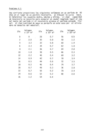 Prob1ema 6. 5
Una corriente proporciona los siguientes volúmenés en un período de 80
días en el lugar de un posible reservorio. a) Dibujar la CUY'va masa.
b) Determinar los caudales medio, máximo y mínimo. c) ¿Qu~ capacidad
de reservorio se necesita para asegurar un caudal regulado igual al ca~
dal medio del período si el reservario arranca el período estando lle-
no? d) ¿Qué cantidad de agua se perdería en este caso por el alivia-
dero de demasías del embalse?
Día
o
2
4
6
8
10
12
14
16
18
20
22
24
26
Volumen
x 106 m3
o
2.0
3.2
2.3
2.1
1.8
2.2
0.9
0.5
0.3
0.7
0.7
0.6
1.2
Día
28
30
32
34
36
38
40
42
44
46
48
50
52
54
113
Volumen
x 106 m3
0.7
0.8
0.8
0.7
0.7
0.5
0.4
0.7
0.8
0.4
0.3
0.2
0.2
0.4
Día
56
58
60
62
64
66
68
70
72
74
76
78
80
Volumen
x 106 m
3
0:6
1.2
1.4
1.8
2.0
2.3
3.2
3.4
3.5
3.7
2.8
·2.4
2.0
 