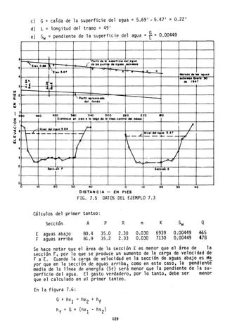6
4
3
(1)
11.1 t
¡
Z
11.1
I
O
I !!
Z
O 7
IJ
el: 6
>
11.1
...J 5
11.1
04
3
O
c) G = caída de la superficie del agua = 5.69 1
~ 5.47 1
= 0.22'
d) L = long itud del tramo = 49 1
e) Sw = pendiente de la superficie del agua = f= 0.00449
'Elav.!!"
Perfil de la s....,.rficie del 0VUG
1 u
( de las puntos de 0vuos mó"imOl
iEle". 5.47
1°
"
a .. o
¡- Morco. de .... ClQuos
¡'"- lI!lIO!
.d.,lIIII. (nOro -~
_:t
de le47
.Q
•• ",ti
"Perfil aproa/,. adO
,
-
de' fondo I
O 4410 4Z0 380 340 300 Z60 Z20
lo¡.toneio en pio•• la 1000o de la línea central del COUC4I
110
i"l- I
r I
/" Nivel dal a lila 5.69
-L_ --- ---f-1 i--.L
Nivel del 00UG 5.47
~7"

--+---
I  !/
  I
...l,P-o' ~ L - ~
"-
$acc.on F Secciot. E
O 10 ZO 30 040 O 10 ZO 30 40
DISTANCIA - EN PIES
FIG. 7.5 DATOS DEL EJEMPLO 7.3
Cálculos del primer tanteo:
Sección
E agu as abaj o
F aguas arriba
A
80.4
81.9
P
35.0
35.2
R
2.30
2.33
n
0.030
0.030
K
6939-
7130
Sw
0.00449
0.00449
Q
465
478
Se hace notar que el área de la sección E es me~or que el área de la
sección F, por lo que se produce un aumento de la carga de velocidad de
F a E. Cuando la carga de velocidad en la sección de aguas ~bajo es nfa
yor que en la sección de aguas arriba, como en este caso, la pendiente
media de la línea de energía (Sf) será menor que la pendiente de la su-
perficie del agua. El gasto verdadero, por lo tanto, debe ser menor
que el calculado en el primer tanteo.
En la figura 7.6:
G + hV1 = hV2 + hf
h
f
= G+ (hv1
- hv2)
129
 