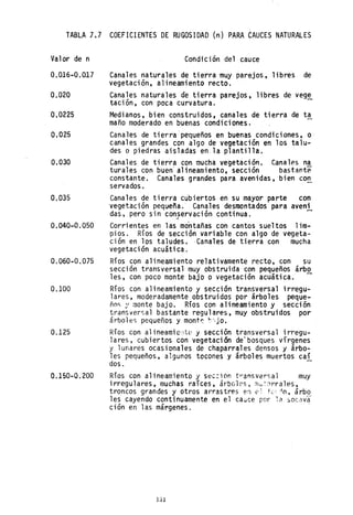 TABLA 7.7 COEFICIENTES DE RUGOSIDAD (n) PARA CAUCES NATURALES
Valor de n Condición del cauce
0.016-0.017 Canales naturales de tierra muy parejos~ libres de
vegetaci ón, al ineami entO' recto.
0.020 Canales naturales de tierra parejos~ libres de vege
tación, con poca curvatura. -
0.0225 Medianos, bien construidos, canales de tierra de tao
maño moderado en buenas condiciones.·
0.025 Canales de tierra'pequeños en buenas condiciones, o
canales grandes con algo de vegetación en los talu-
des o piedras aisladas en. la plantilla.
0.030 Canales de tierra con mucha vegetación. Canales na
turales con buen' alineamiento, sección bastante
constante. Canales gran~es para avenidas, bien con
servados.
0.035 Canales de tierra c~biertos en su mayor parte con
vegetación peque"a. Canales desmontados para avení
das, pero sin conservación continua .
.+
0.040~0.050 Corrientes en las mo'ntañas con cantos sueltos lim-
pios. Ríos de sección variable con algo de vegeta-
ción en los taludes. ·Canales de tierra con mucha
vegetación acuática.
0.060-0.075 Ríos con alineamiento relativamente recto, con su
sección transversal muy obstruida con pequeños árbo
les, con poco monte bajo o vegetación acuática.
0.100 Ríos con alineamiento y sección transversal irregu-
lares, moderadamente obstruidos por árboles peque~
ño<:. ~' monte bajo. Ríos con alineamiento y sección
transversal bastante regulares, muy obstruidos por
árboles pequeños y mont~ h~jo.
0.125 Ríos con alineamie:lto y sección transversal irregu-
lares, cubiertos con vegetación de'bosques vírgenes
y lunares ocasionales de chaparrales densos y árbo-
les pequeños, algunos tocones y árboles muertos caí
dos.
0.150-0.200 Ríos con alineamiento y sec:ion transversal muy
irregulares, muchas raíces, árboles, mu~~rrales,
troncos grandes y otros arrastres er¡ E'! fe! ~o, árbo
1es cayendo conti nuamente en el caJce por -; a ;:,ocava-
ción en las márgenes.
131
 