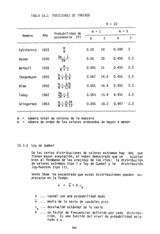 TABLA 10.1 POSICIONES DE TRAZADO
N = 10
m = 1 m = 5
Probabilidad de
Nombre Año excedencia (P) P T P T
California 1923
m 0.10 10 0.500 2
N
Hazen 1930 2m - 1 0.05 20 0.450 2.2
2N
Weibull 1939
m 0.091 11 0.455 2.2
N + 1
Chegodayev 1955 m - 0.3 0.067 14.9 0.451 2.2
N+ 0.4
Blom 1958 m - 3/8 0.061 16.4 0.451 2.2
N+ 1/4
Tukey 1962 3m - 1 0.065 15.4 0.451 2.2
3N + 1
Gringorten 1963 m - 0.44 0.055 18.2 0.447 2.2
N+ 0.12
N = número total de valores de la muestra
m = número de orden de los valores ordenados de mayor a menor
10.3.2 Ley de Gumbe1
De las varias distribuciones de valores extremos hay dos que
tienen mayor aceptación, al haber demostrado que se ajustan
bien al fenómeno de las crecida~ de los ríos: la distribución
de valores extremos tipo 1 o ley de Gumbel y la distribución
log-Pearson tipo 111.
~ente Chow ha encontrado que estas distribuciones pueden ex-
presarse en la fonna:
x = x+ K ox
x caudal con una probabilidad dada
-
x media de la serie de caudales pico
0x desviación estándar de la serie
K un factor de frecuencias definido por cada distribu-
Clan. Es una función del nivel de Probabilidad asig-
nado a x.
163
 