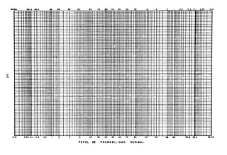 99.9 99.8
" 98 85 90 80 70 60 50 40 30 20 10 5 2 0.5 0.2 0.1 0.05 0.01
0.01 0.05 0.1 0.2 0.5 2 5 10 20 50 40 50 60 70 80 90 95 98 99 99.8 99.9 99.99
PA PEl f)E PROBA BILlDAD NORMAL
 