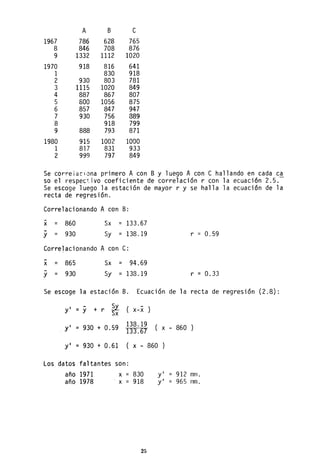 A B C
1967 786 628 765
8 846 708 876
9 1332 1112 1020
1970 918 816 641
1 830 918
2 930 803 781
3 1115 1020 849
4 887 867 807
5 800 1056 875
6 857 847 947
7 930 756 889
8 918 799
9 888 793 871
1980 915 1002 1000
1 817 831 933
2 999 797 849
Se cor~e¡a(iona primero A con B y luego A con C hallando en cada ca
so el respectivo coeficiente de correlación r con la ecuaClon 2.5.
Se escoge luego la estación de mayor r y se halla la ecuación de la
recta de regresión.
Correlacionando A con B:
-
x = 860 Sx = 133.67
-
y = 930 Sy = 138.19 r = 0.59
Correlacionando A con C:
-
x = 865 Sx = 94.69
-
y = 930 Sy = 138.19 r = 0.33
Se escoge la estación B. Ecuación de la recta de regresión (2.8) :
y' - ~ x-x )
= y + r
Sx
. y' 930 + 0.59 138.19 x - 860 )
= 133.67
y' = 930 + 0.61 x - 860
Los datos faltantes son:
año 1971 x = 830 y' = 912 mm.
año 1978 x = 918 y' = 965 mm.
25
 