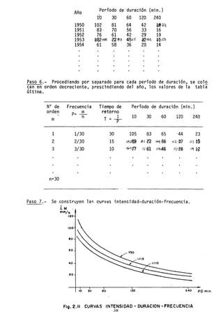 Año Período de 'duración (mi n. )
10 30 60 120 240
1950 102 81 64 42 !@'Z
1951 83, 70 56 33 16
1952 76 61 42 29 19
1953 .W;2IOS ~e3 ~~ ~44 M23
1954 61 58 36 28 14
Paso 6.- Procediendo por separado para cada período de duración, se colo
can en orden decreciente, prescindiendo del año, los valores de la tabla
última.
N° de Frecuencia Tiempo de Período de duración (min~)
orden m retorno
"
P= - 1 10 30 60 120 240
n T
m = -P-
I 1¡30 30 105 83 65 '44 23
2 2/20 15 102-$ &; ;(;2 G4~ 42/fi] 2.~
3 3/30 10 «éC1P! 7261 ,~ 27~ Iq ~
n=30
Paso 7.- Se construyen las curvas intensidad-duración-frecuencia.
i M '
mm/h
120
100
80
60
40
20
10 30 60 IZO Z40 PO min,
FiQ.2.11 CURVAS INTENSIDAD - DURACION - FRECUENCIA
38
 