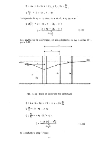Q = Av = A. Kp s
Q dx = 2 TI Kp . Y • dy
. x
Integrando de rI a r2 para x, y de dI a d2 para y:
r
Q Ltni :::¡ 2 TI Kp . Y (d2 - dI)
2 TI Kp Y (d2 - dI)
Q =
~
L-¡ rI
(5.9)
Los acuíferos no confinados el procedimiento es muy similar (fi-
gura 5.10).
t "2 J
__r- ~L ·1,--- r - - - - -
I
FIG. 5.10 POZO EN ACUIFERO NO CONFINADO
Q = Av = A • Kp s =' 2 TI X Y • Kp ~
Q ~x = 2 TI Kp . y dy
Q L ~..= TI Kp (d/ - di)·
rI
Se acostumbra simplificar:
84
N.F.
- - - - - -
(5.10)
 